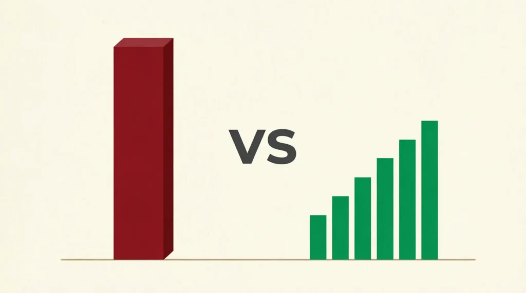 DCA vs Lump Sum: сравнение двух стратегий инвестирования — регулярные покупки против единовременного входа